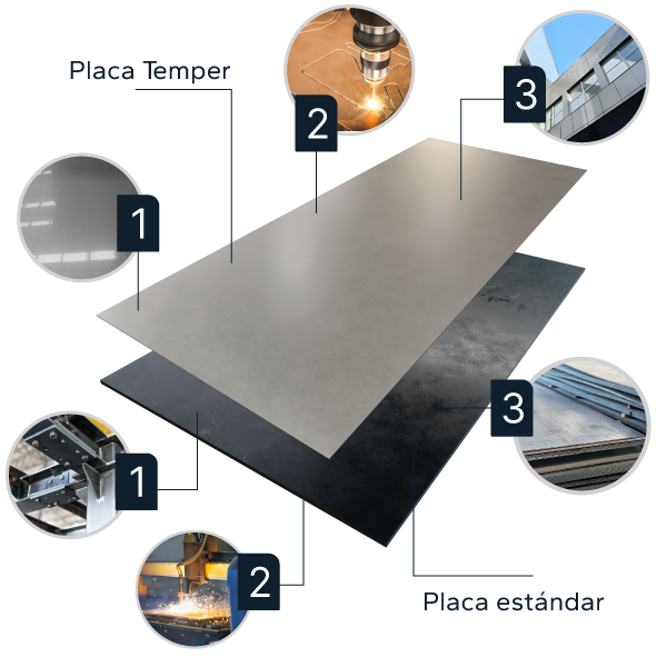 Placa Temper y placa de acero con elementos visuales que destacan sus características